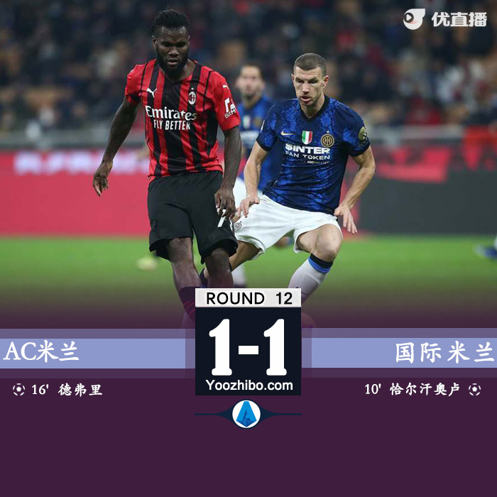 AC米兰1-1国际米兰  恰20点射劳塔罗失点托纳利造乌龙
