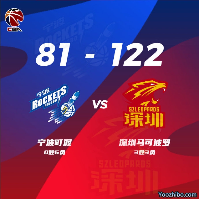 深圳122-81轻取宁波 贺希宁26分 布克14+7+9 萨林杰16+12 